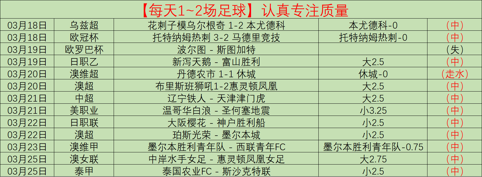 轮椅网球,亚残运赛场,风采,一号彩票,1号彩票,彩票网站,在线投注,彩票购买,高中奖率