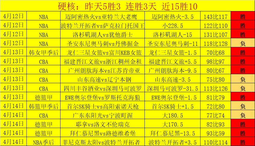 费城,人残阵对决,专家解读期,一号彩票,1号彩票,彩票网站,在线投注,彩票购买,高中奖率