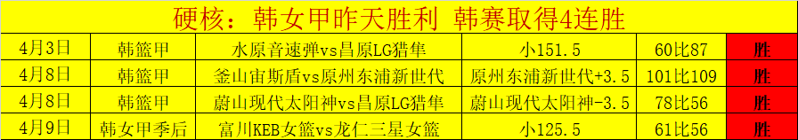 东西部强队,决战在即,骑士内线力,一号彩票,1号彩票,彩票网站,在线投注,彩票购买,高中奖率