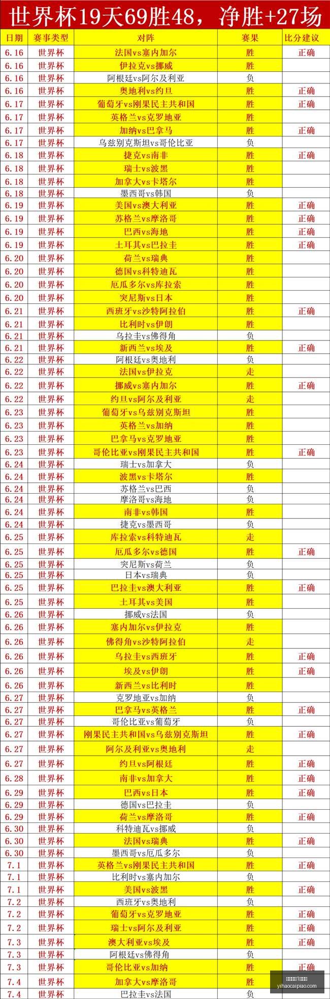 赛季焦点对,玉昆河南大,四大外援巅,一号彩票,1号彩票,彩票网站,在线投注,彩票购买,高中奖率