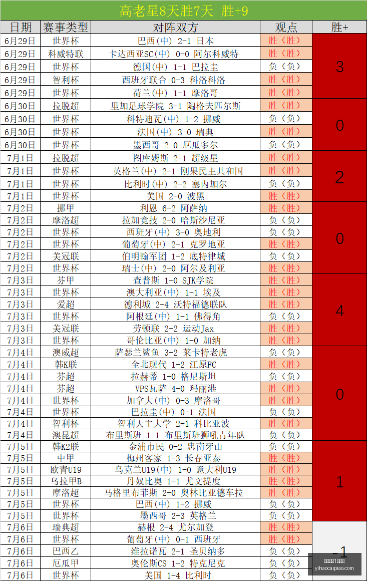一号彩票,号彩票,一号彩票1号彩票,一号彩票,1号彩票,彩票网站,在线投注,彩票购买,高中奖率