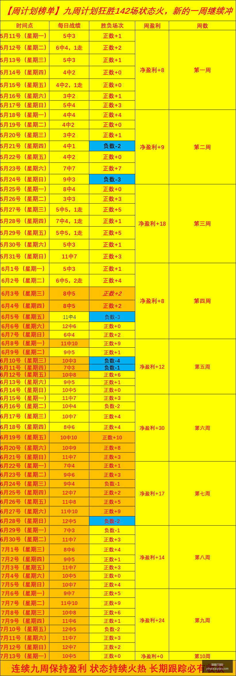 一号彩票,号彩票,一号彩票1号彩票,一号彩票,1号彩票,彩票网站,在线投注,彩票购买,高中奖率